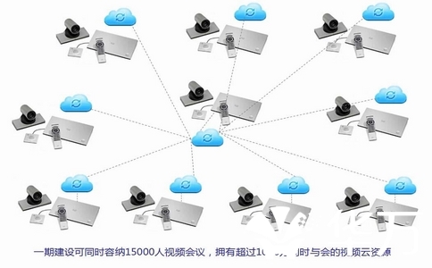 政務(wù)云視頻會議安全標準：這些功能不符合就淘汰