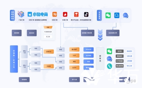 簽合同前必看！購買點(diǎn)鏡系統(tǒng)居然要避開這3個巨坑
